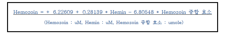Hemozoin 중합 반응에 대한 각 요소들의 상관관계 수식
