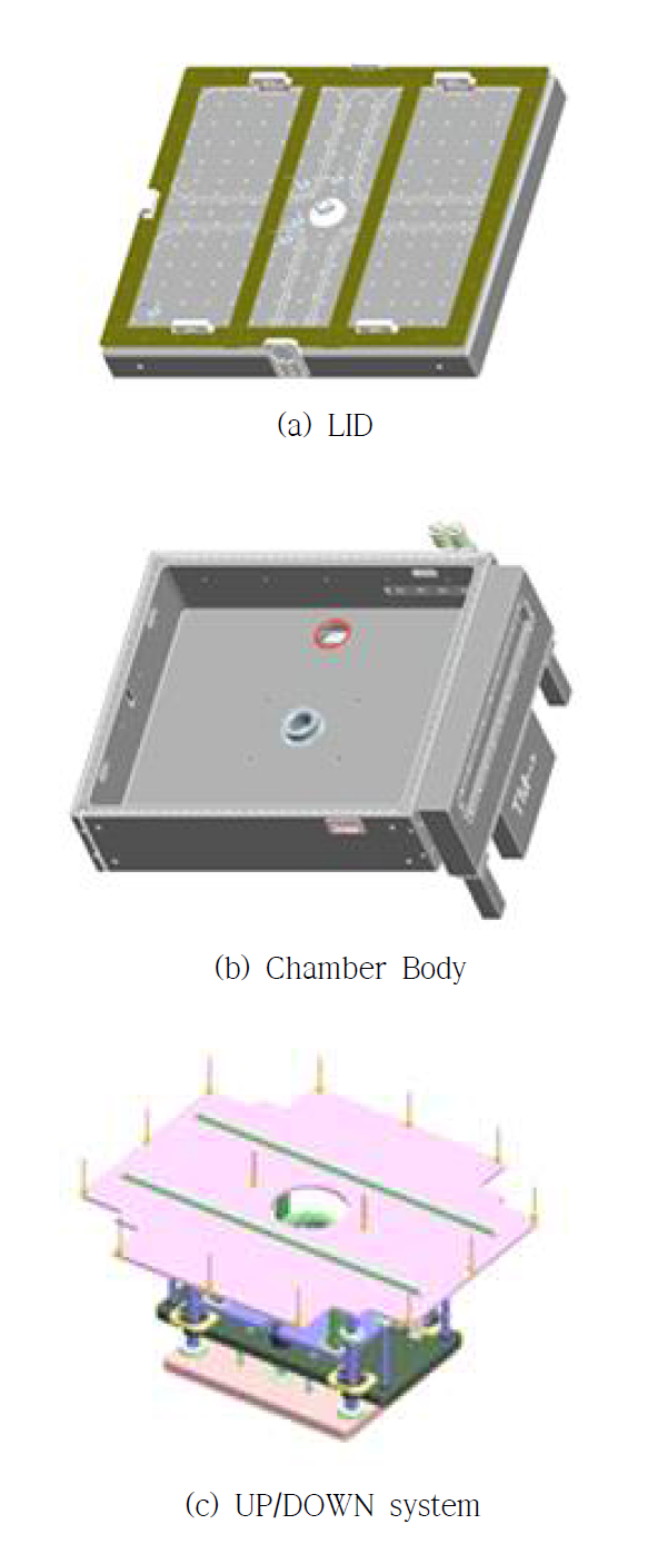 5 세대 크기의 진공 챔버 개요도 (a) LID, (b) Chamber body, (c) Up/down system