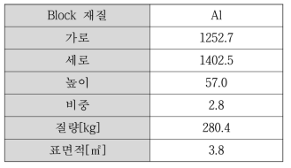 제작된 서셉터의 주요 사양