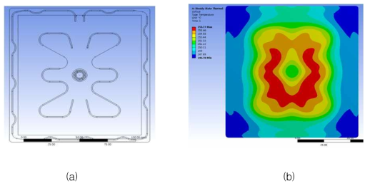 서셉터 히터 패턴과 ANSYS 시뮬레이션 결과 (a) 히터 패턴, (b) ANSYS 시뮬레이션