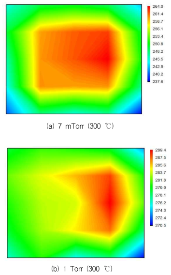 서셉터의 온도 균일도 측정 (300 ℃) (a) 7 mTorr, (b) 1 Torr