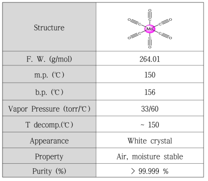 합성된 몰리브덴 전구체의 구조 및 물리적 특성