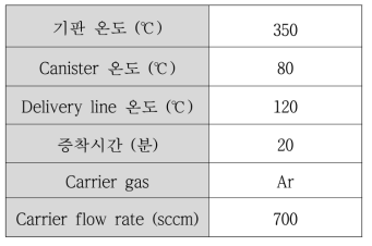 CVD-Na의 증착조건