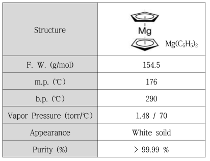 Mg(Cp) 의 물리적 특성2