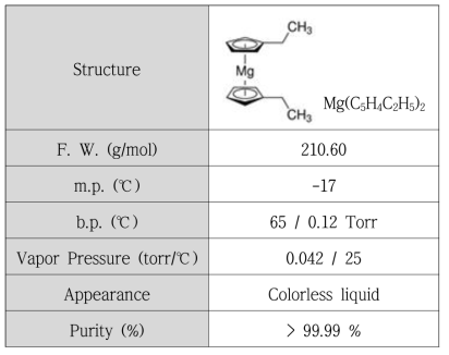 Mg(EtCp) 의 물리적 특성2