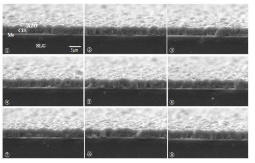 CIS 박막 위에 증착된 AZO 박막의 단면 SEM 이미지