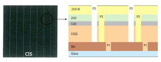 Interconnection type CIS 박막 태양전지 panel