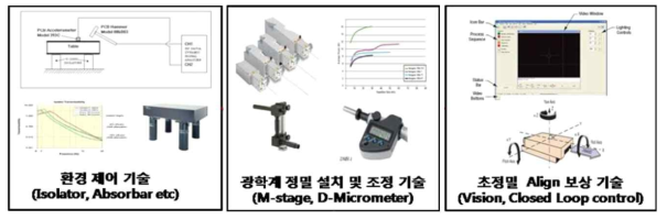 5 세대 tabbing system의 요소기술