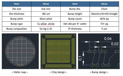 FEM 해석을 진행하기 위한 chip design 사양