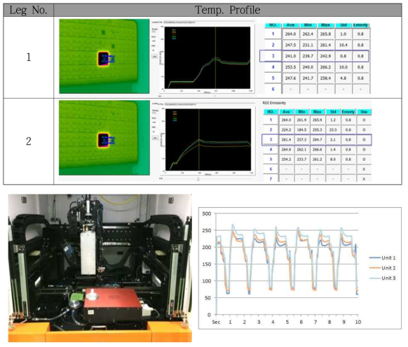 Laser reflow 접합 설비 chip 접합 장면 및 bonding cylcle 그래프