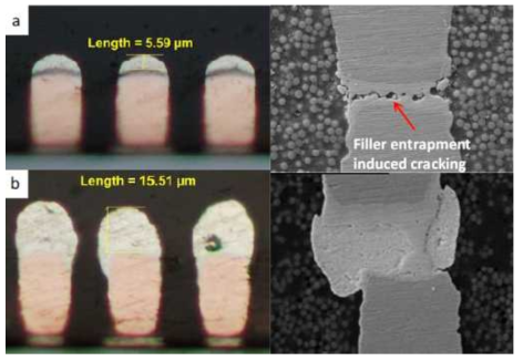 trapped filler 로 인한 solder joint crack (Ref. Thermal Compression Bonding with Non-Conductive Adhesive of 30μm Pitch Cu Pillar Micro Bumps on Organic Substrate with Bare Cu Bondpads, Jie Li Aw et. al, 2014 ECTC proceeding)