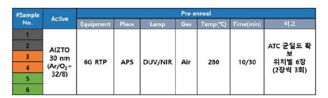 6G 광소결 열처리 균일도 평가를 위한 실험 조건