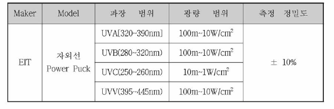 자외선 광량 측정기 사용 사양