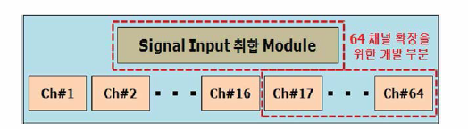 64Ch Signal Input 모듈 개발 구성도