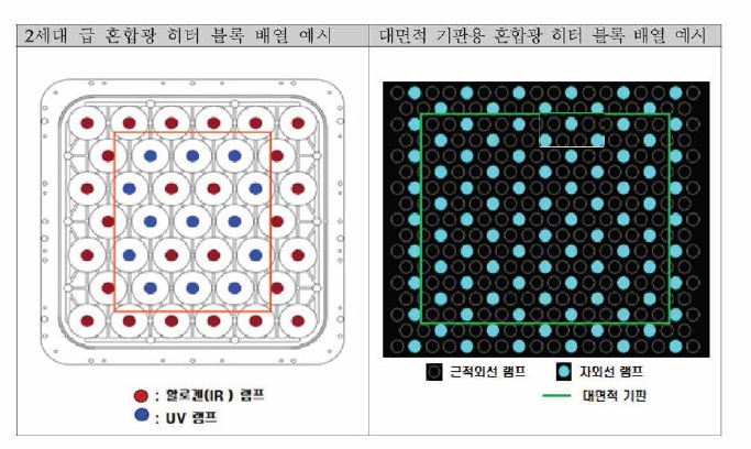 2세대와 대면적 기판용 흔함광 히터 볼록 배열 예시