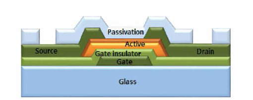 이중채널충 고이동도 산화물 TFT 구조도