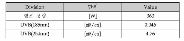 원자외선램프 측정 Data