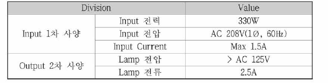 자외선램프 전력 장치 전기적 사양
