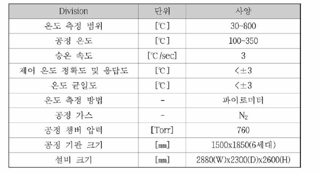 대면적 기판용 가변환경 혼합광 소결 장비 사양