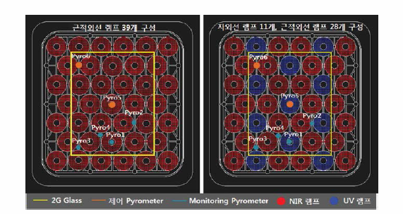 근적외선 램프와 혼합광{자외선, 근적외선)램프 구성도