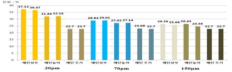 제안된 수축 예측 모델 적용 해석결과와 실측 수축률의 비교