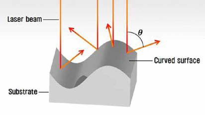 곡면의 profile에 따른 laser bead의 경로 변화