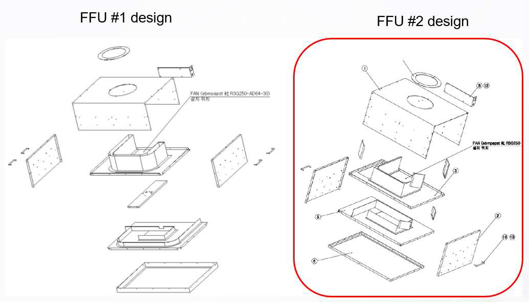 FFU#1 Vs. FFU#2 설계