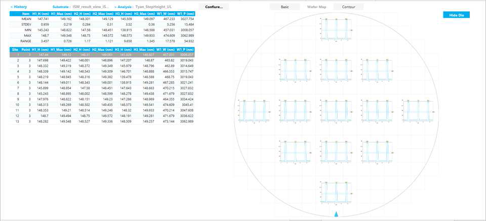 Measurement Result에 대한 관리 화면