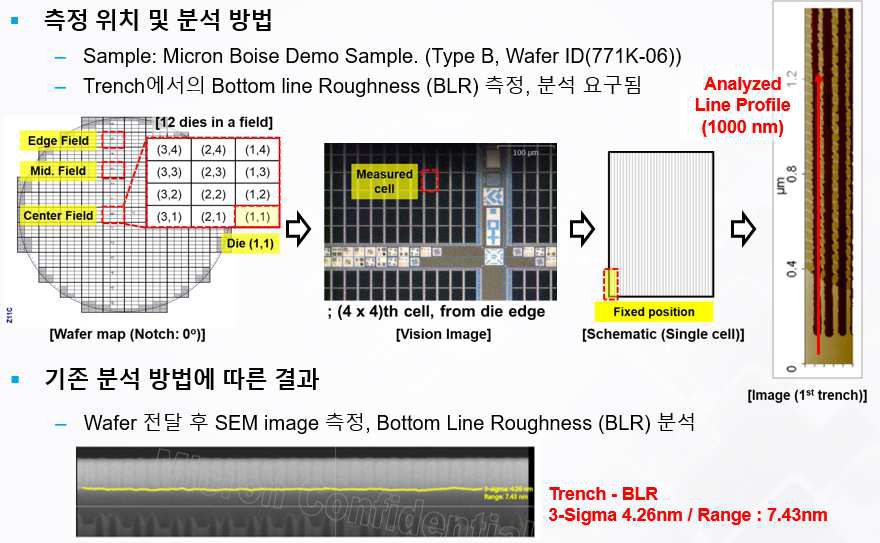 DRAM 공정에 적용하여 계측 평가 진행