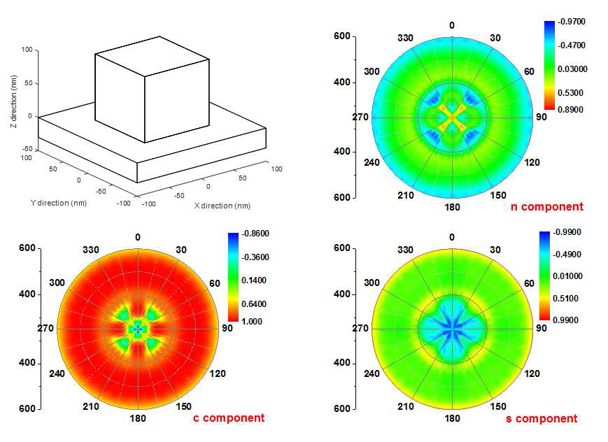 3D 나노 구조체: 4-fold symmetry를 보임