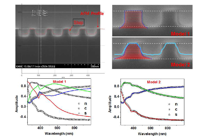 40nm 급의 Si pattern 표준시료의 계획 구조(SEM 이미지), AFM 측정 결과, OCD 분 석 결과