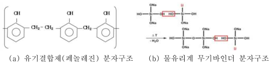 바인더별 분자구조