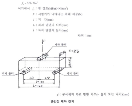 항절/인장강도 평가 방법(휨강도 측정)