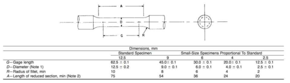 인장 특성 평가를 위한 ASTM E8 시험편 규격