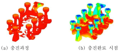 Water Jacket 중자의 모래 충진밀도 해석 사례