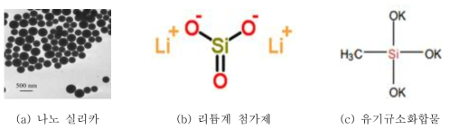 물유리 주요 첨가제 형상 및 분자구조