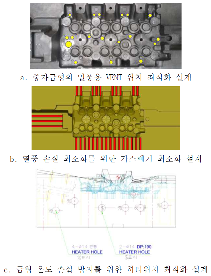 중자금형의 설계 최적화