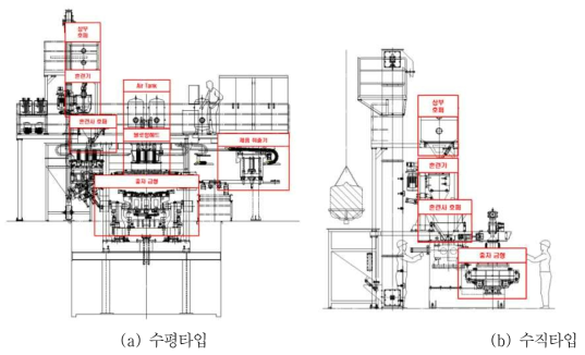 무기바인더 전용 중자기 컨셉