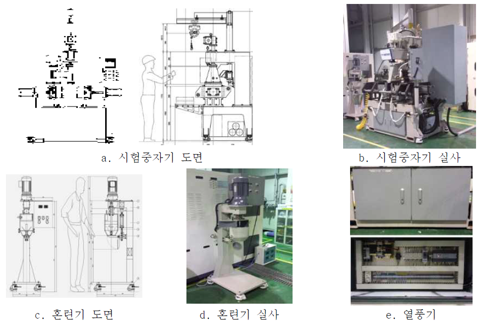 기초실험 시험중자기 外 부속설비