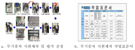 무기중자 시편제작 표준