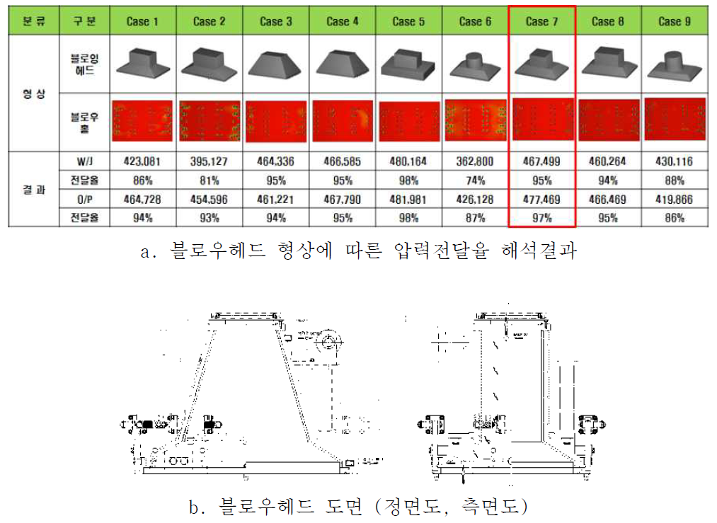 무기중자기 블로우헤드 해석결과 및 도면