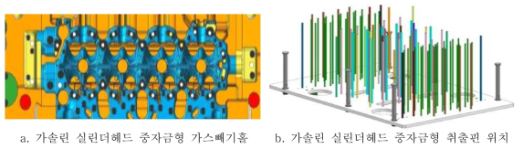 가솔린 실린더헤드 중자금형 설계