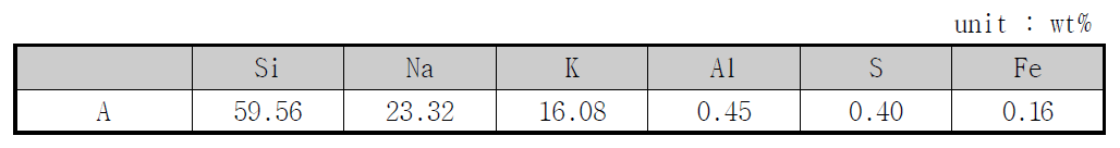 A제품 XRF 분석결과