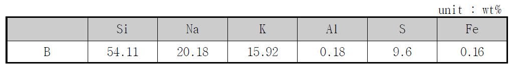 B제품(EP4158) XRF 분석결과
