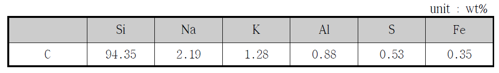 C제품 XRF 분석결과