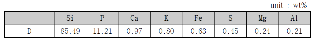 D제품 XRF 분석결과