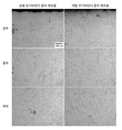 주조품의 위치별 미세조직 비교