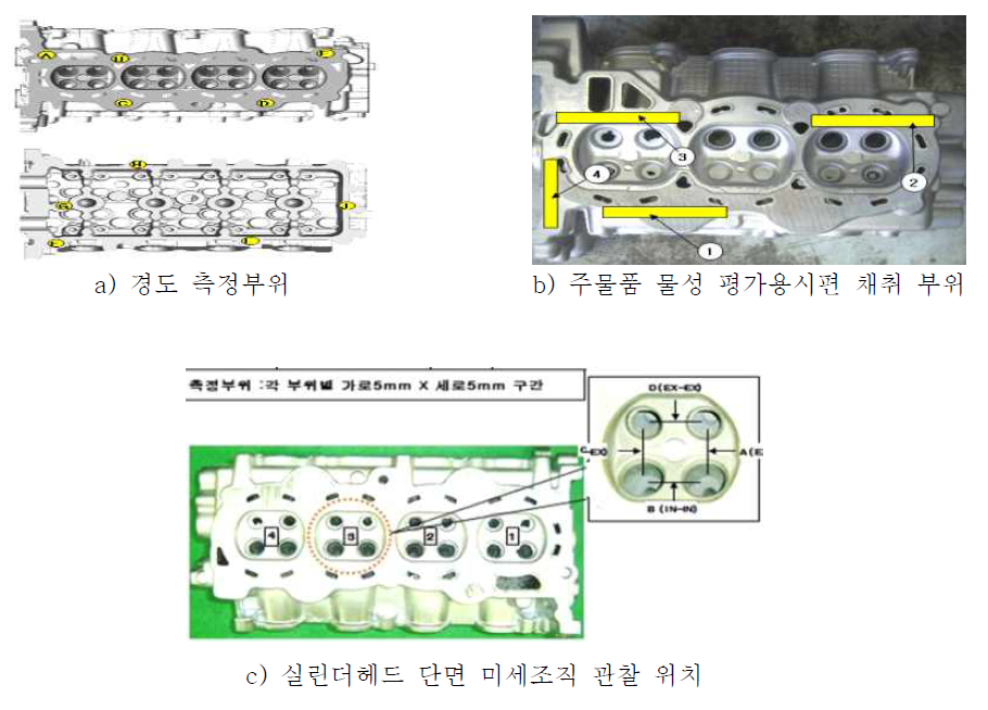 주물품 물성평가 측정부위 및 시편 채취 부위