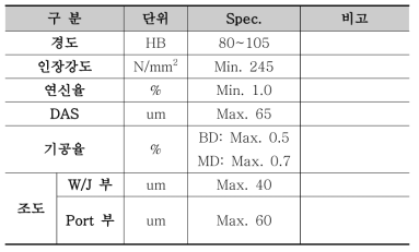 가솔린 실린더헤드 주물품 요구 물성