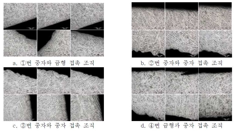 무기중자 적용 실린더헤드 조직